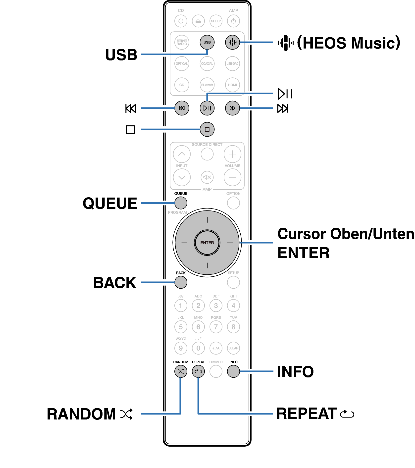 Ope USB RC003PMND